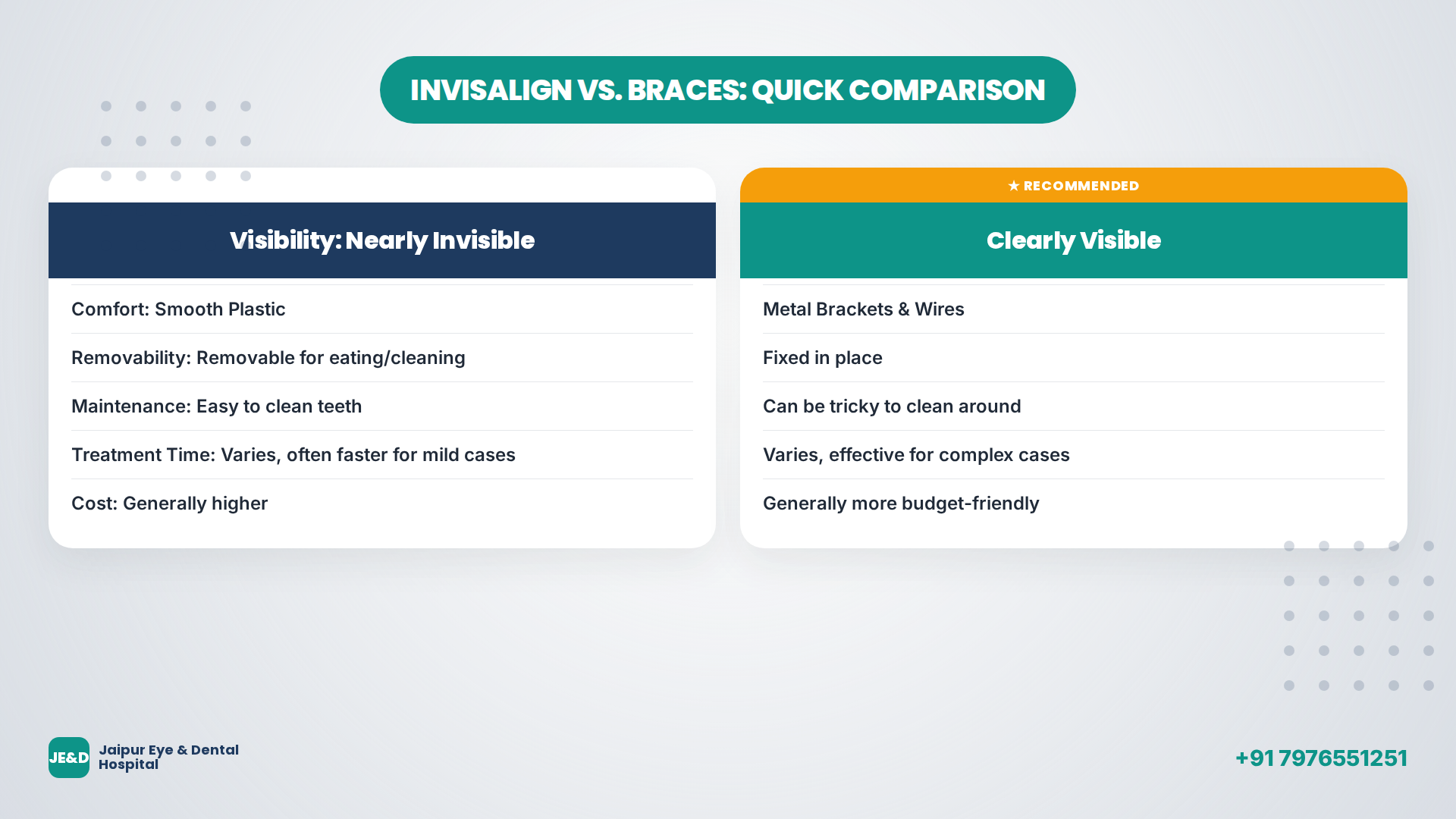 Comparison table of Invisalign vs traditional braces showing differences in visibility, comfort, removability, and cost.