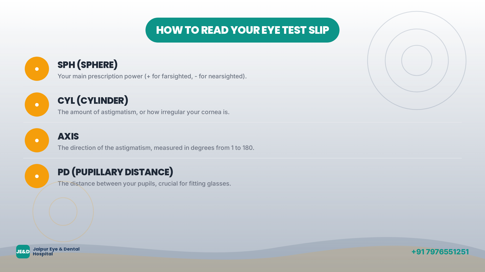 Infographic explaining how to read an eye test slip with SPH, CYL, AXIS, and PD values.