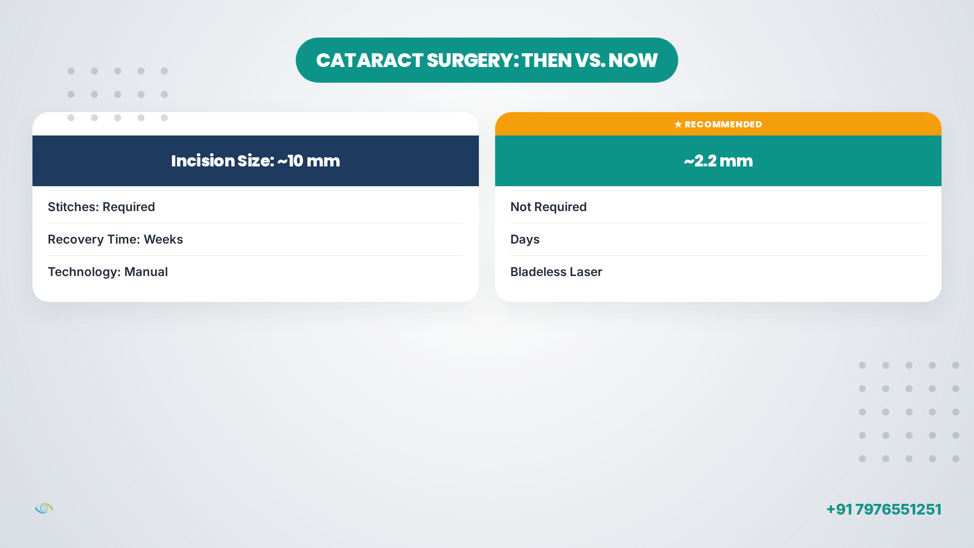 Infographic comparing old vs. new cataract surgery techniques, showing smaller incision size and faster recovery.